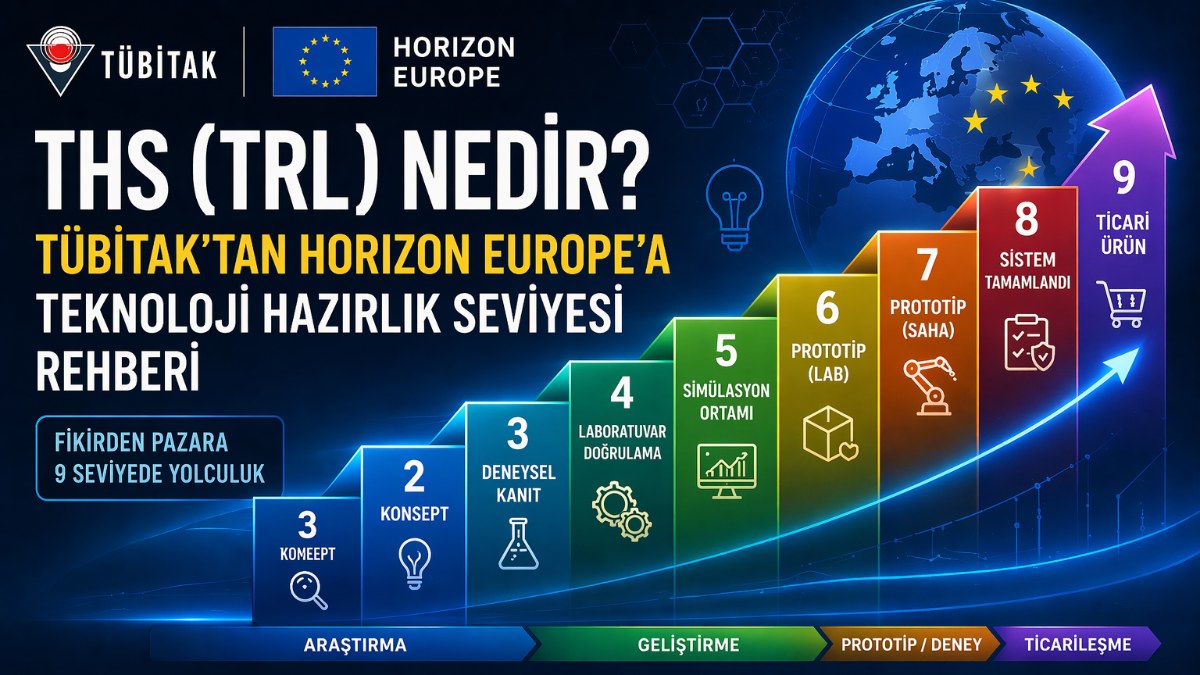 THS (TRL) Nedir? TÜBİTAK'tan Horizon Europe'a Teknoloji Hazırlık Seviyesi Rehberi