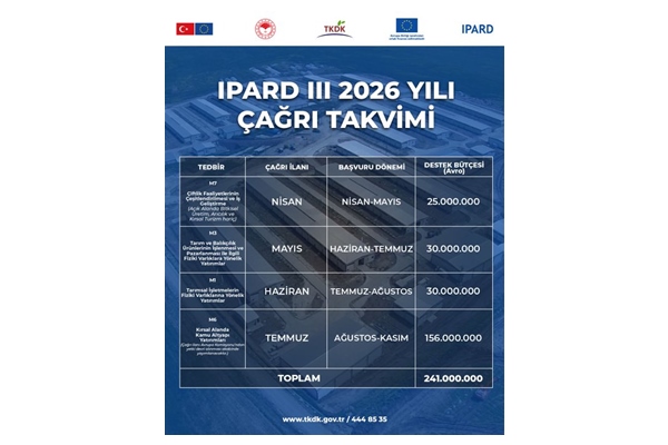 IPARD III 2026 Çağrı Takvimi Açıklandı: 241 Milyon € Hibe Desteği